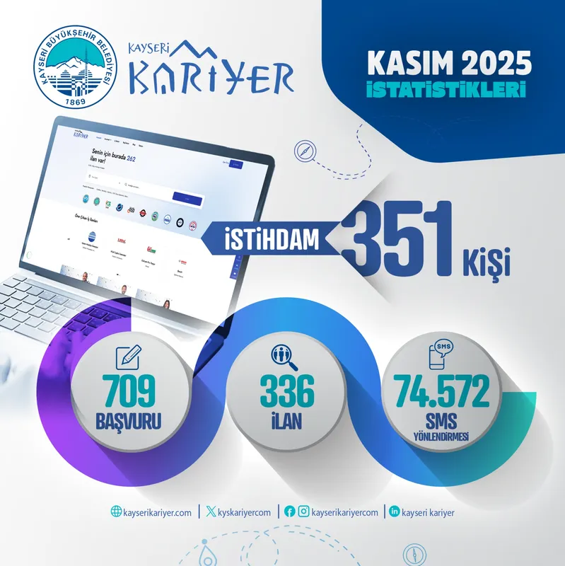Kayseri Kariyer Merkezi Kasım
