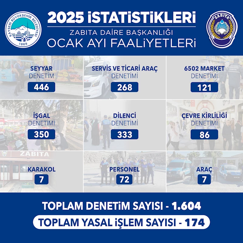 Büyükşehir Zabıta, Şehrin Huzuruna ve Esenliğine Katkı Sağlıyor